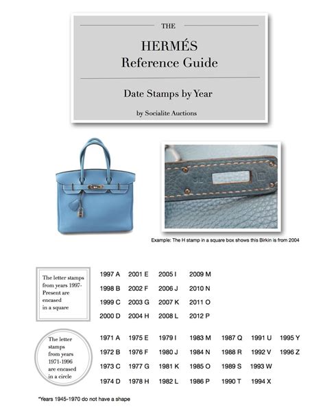 hermes birkin stamp location|Hermes date code chart.